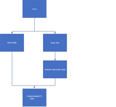 A DIGITAL WATERMARKING ALGORITHM USING COMBINATION OF LEAST SIGNIFICANT BIT (LSB) IN AUDIO ...