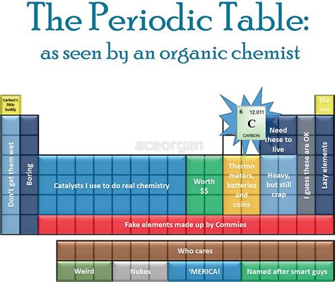 INTERNET Database of Periodic Tables | Chemogenesis