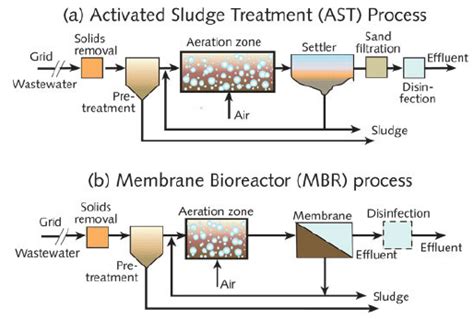 Membrane Filtration Water Treatment