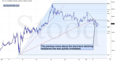 Silver Price Forecast: What’s Foreshadowing Silver’s Next Move ...