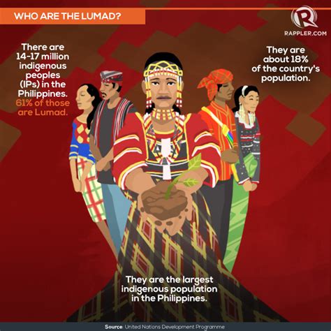 INFOGRAPHIC: Who are the Lumad?