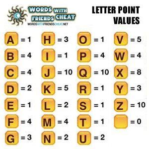 Words With Friends Letter Distribution | Words With Friends Cheat