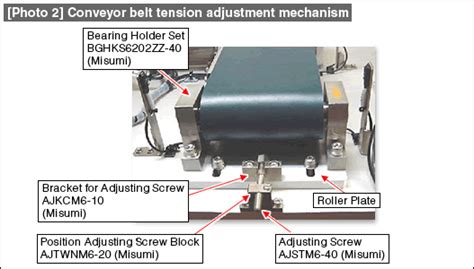 Low Cost Automation Tutorial | Technical Tutorial - MISUMI