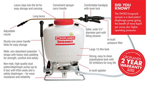 Swissmex Knapsack Sprayer 15L Piston/diaphragm • Croplands Spray Shop