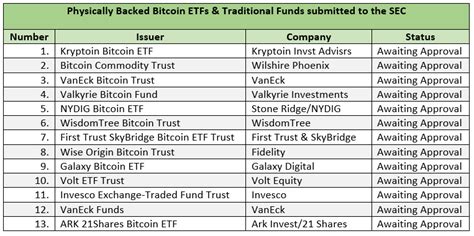 Bitcoin ETF chatter continues to build | Seeking Alpha