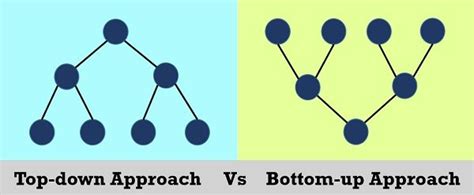 Difference between Top-down and Bottom-up Approach (with Comparison Chart) - Tech Differences