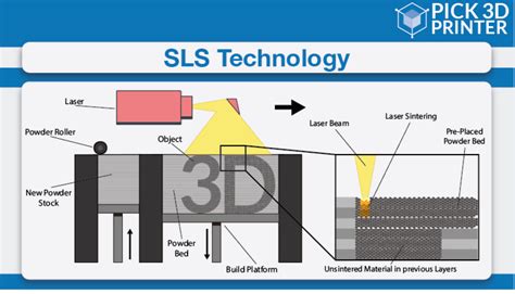 Multi Jet Fusion (MJF) 3D Printing - Simply Explained - Pick 3D Printer