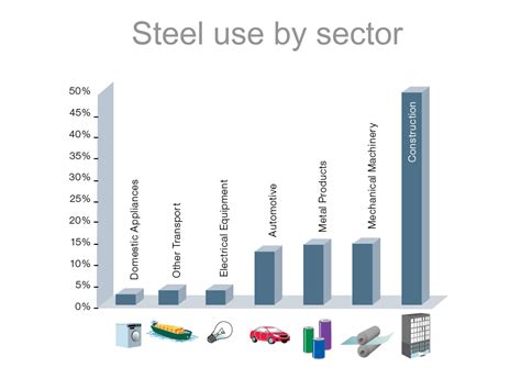 How Indian steel industry facing a decline and still being optimistic – My Voice Latest News