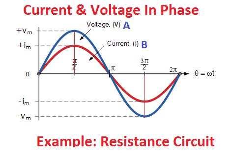 Explain Phase and Phase Difference With Reference to Ac ...