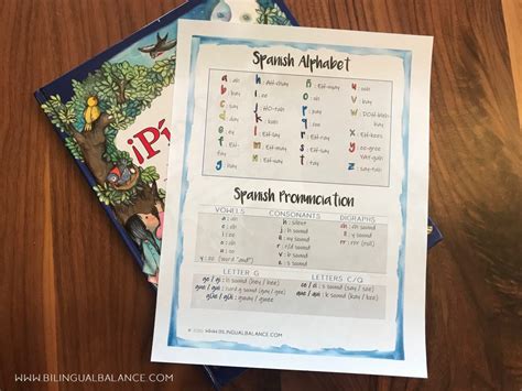 A Spanish Pronunciation Guide: How to Read Spanish with Your Kids - Bilingual Balance