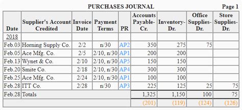 Purchases Journal: Definition, Example, and Format - Online Accounting