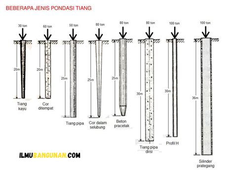 Detail Gambar Pondasi Tiang Pancang Beton Jembatan Koleksi Nomer 5