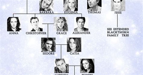 Lightwood family tree | Angelic Power | Pinterest | Meme, Mortal ...