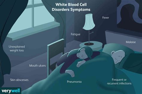 White Blood Cell Disorders: Symptoms, Causes, Diagnosis, and Treatment