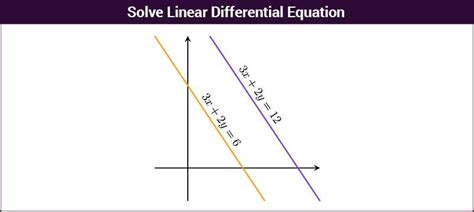 Linear Differential Equation (Solution & Solved Examples)