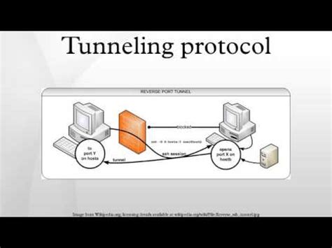 Tunneling protocol - YouTube