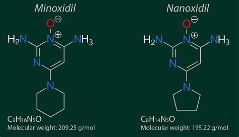 Nanoxidil vs Minoxidil | Which should you choose?