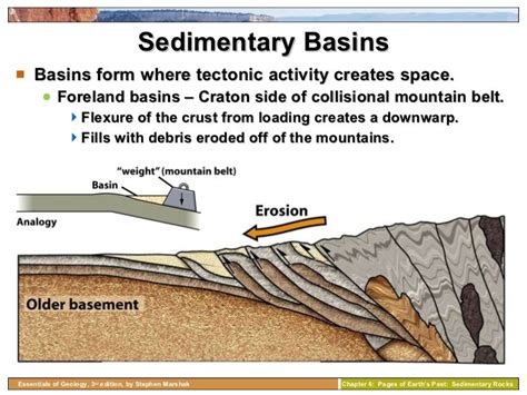 Chapter 6 sedimentary rocks