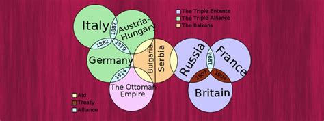 Detailed Analysis of Alliances As A Cause of World War I | Learnodo ...