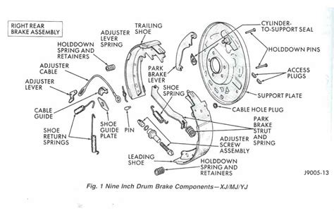 Jeep Cherokee Brakes - Fix your drum brakes - repair, maintenance ...