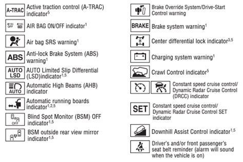 Toyota Corolla Warning Light Symbols