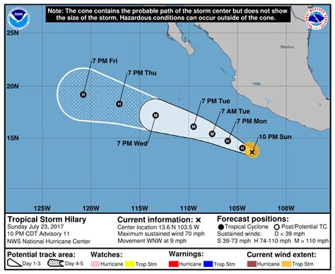 Tropical cyclone activity ramps up, 6 named storms, 1 expected landfall ...