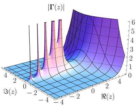 Atticus Kuhn | Complex Analysis is Super Cool