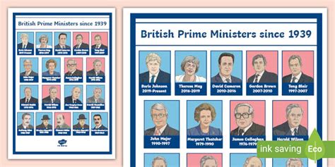 British Prime Ministers Since 1939 A4 Display Poster