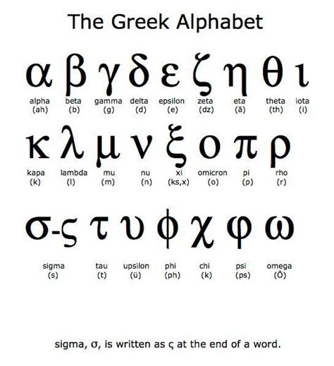 Koine Greek – Learn the Alphabet - Bible Portal