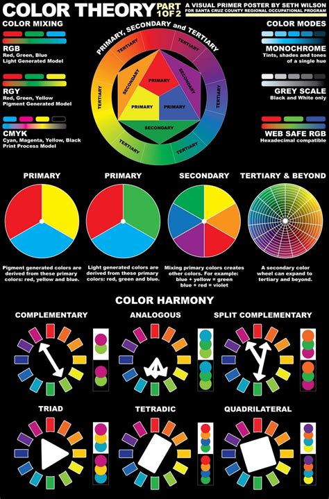 Color Theory Model A | Color theory, Color, Color psychology