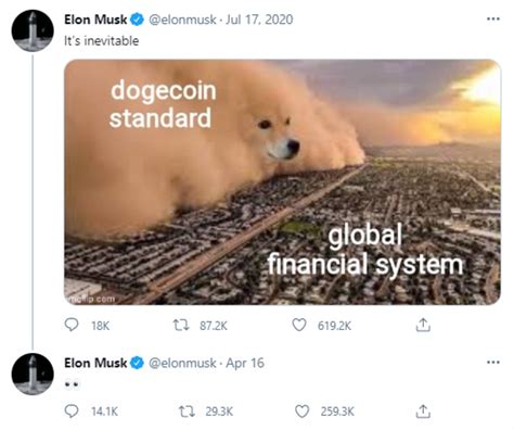 Elon Musk's Bitcoin and Dogecoin Tweets: A Timeline - TheStreet Crypto: Bitcoin and ...