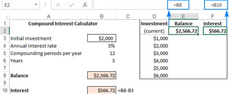 Data table in Excel: how to create one-variable and two-variable tables