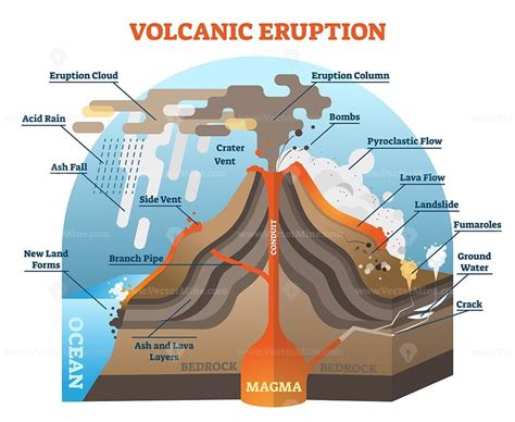 Volcanic eruption vector illustration scheme - VectorMine