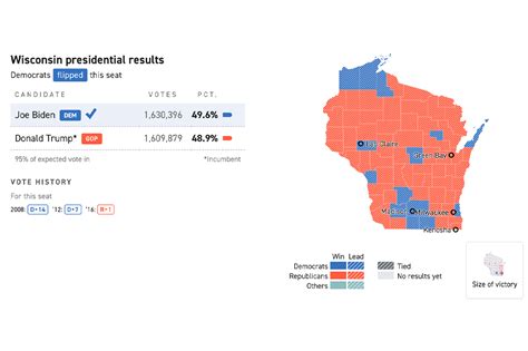 Wisconsin Results 2024 - Lexie Opalina