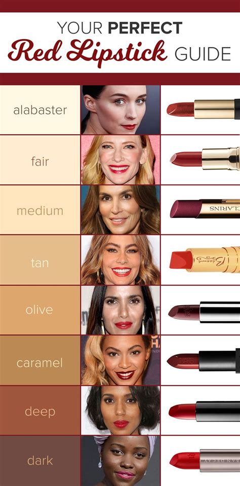 The best red lipsticks for every skin tone, according to a celebrity makeup artist | BEAUTY ...