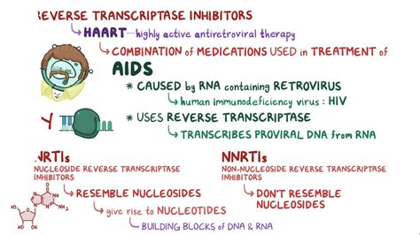 Non-nucleoside reverse transcriptase inhibitors (NNRTIs) | Osmosis