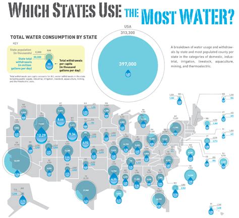 Which States Use the Most Water? - HomeAdvisor