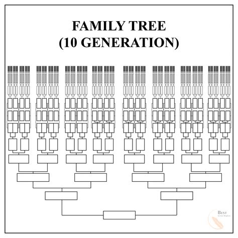 Free Family Tree Template - PDF, Excel, Word & Google Doc