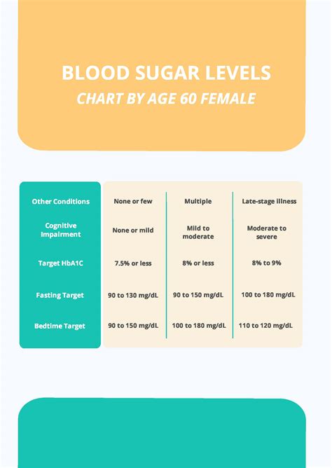 FREE Blood Sugar Chart Templates & Examples - Edit Online & Download | Template.net