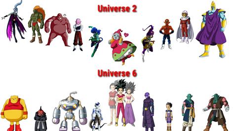 Dragon Ball Super Tournament of Power All Eliminations - PART THREE ...