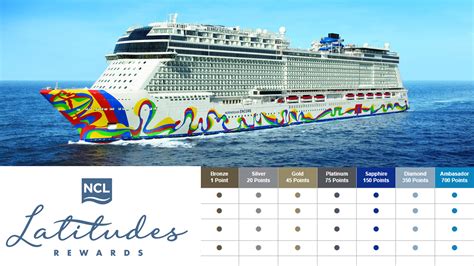 Changes to Norwegian's Latitudes Loyalty Program - Cruise Spotlight