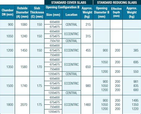 Manhole Cover Slabs | Landing Slabs | Reducing Slabs | FP McCann