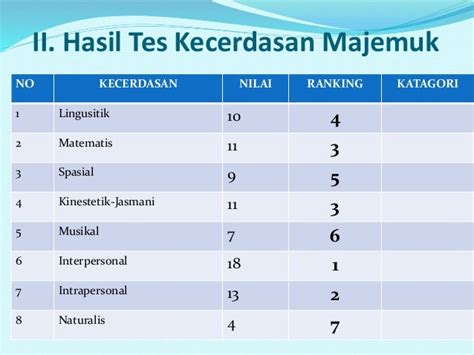 Kecerdasan majemuk