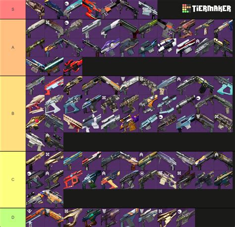 Destiny 2 Legendary Weapons (Special) Tier List (Community Rankings) - TierMaker