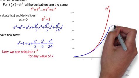 Approximating functions using Taylor series methods - YouTube