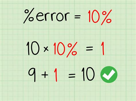 Percent Error In Math