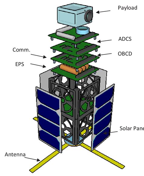 Project CubeSat | {Sil3ncer7 Photography}