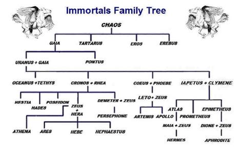 Atlas Greek God Family Tree