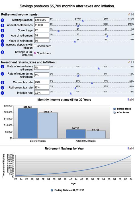 The 10 Best Retirement Calculators | My Financial Maestro