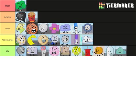 TPOT Characters Tier List (Community Rankings) - TierMaker